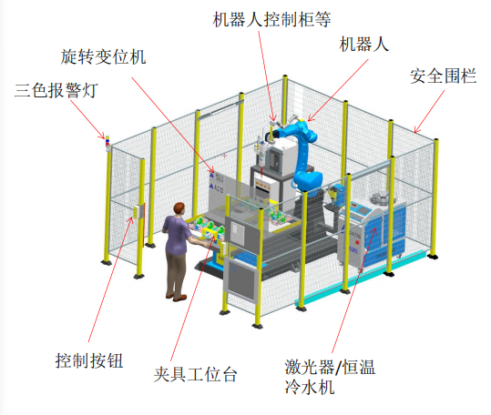 泰翔激光焊接机器人工作站-双工位交互式焊接工作站